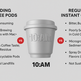 AXIOM C8 — Medium Roast Coffee System (24 Pack)